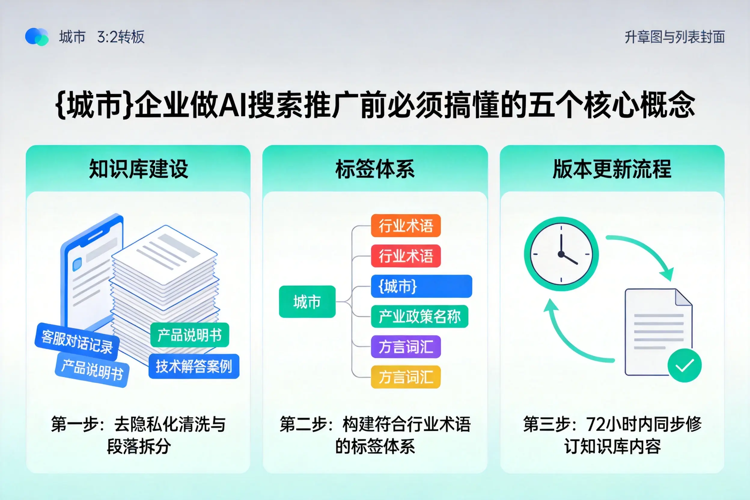 君山企业做AI搜索推广前必须搞懂的五个核心概念